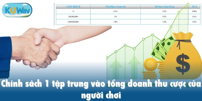 Chính sách 1 tập trung vào tổng doanh thu cược của người chơi